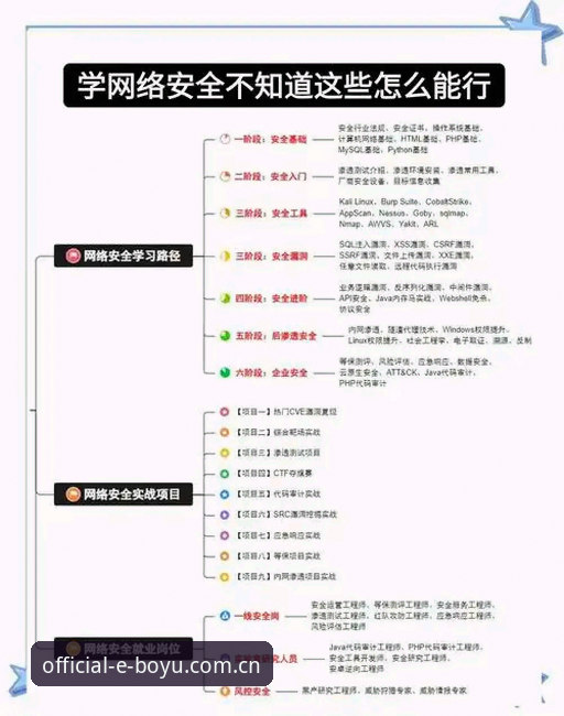 博鱼体育APP下载 新手必看:博鱼综合平台使用心得,从下载到安全操作的完整指南