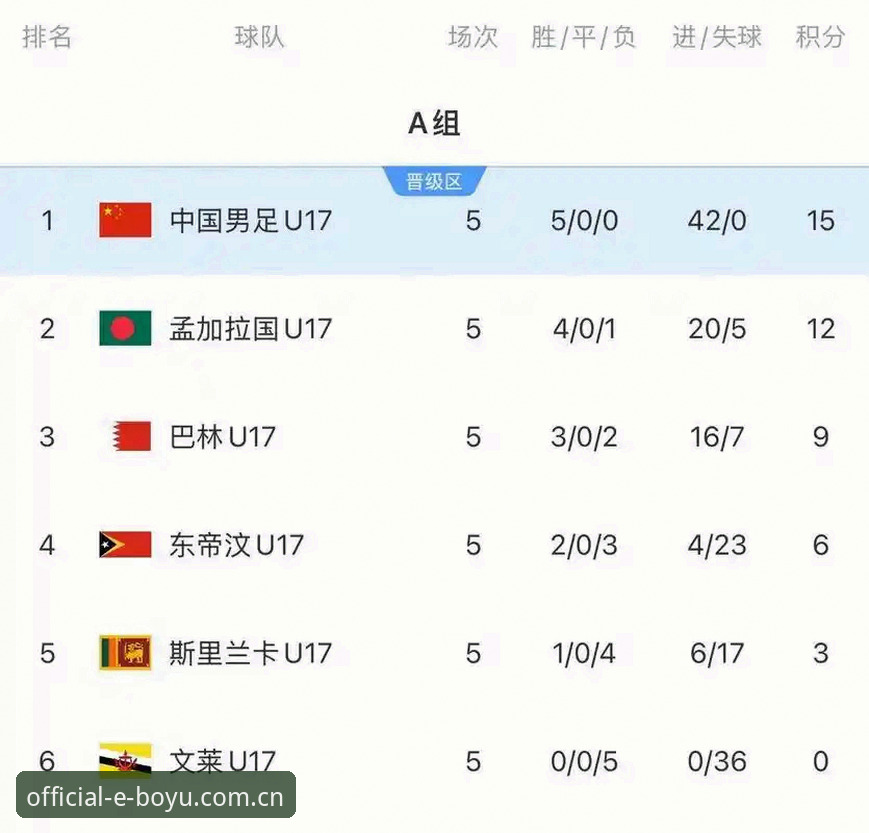 U17世界杯抽签结果深度评测：中国男女足前景分析与观赛指南