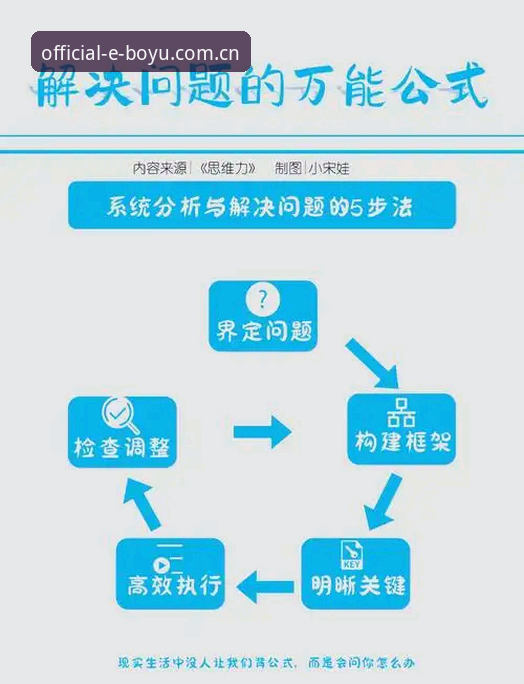 解决博鱼综合平台安装难题的7个实用技巧——从失败到流畅体验的完整指南